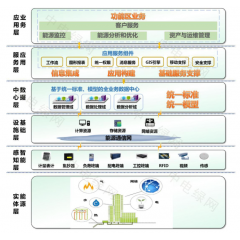 智慧能源管理系統(tǒng)