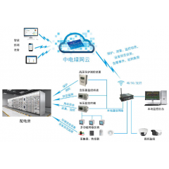 配電室、開閉所一二次融合解決方案